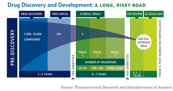 Drug-Development-Failure-and-Success-lrg